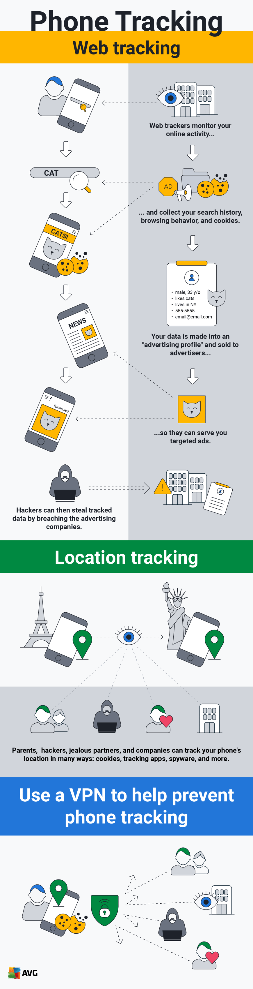 How to Stop Someone From Tracking Your Phone AVG